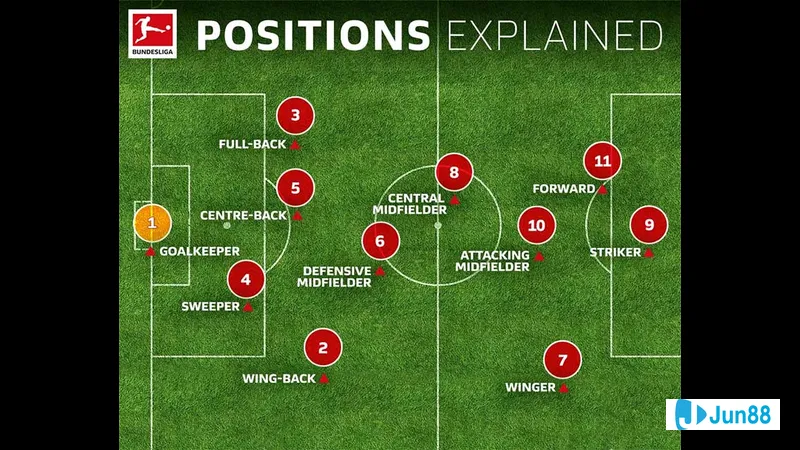 Kỹ năng cần có của tiền vệ