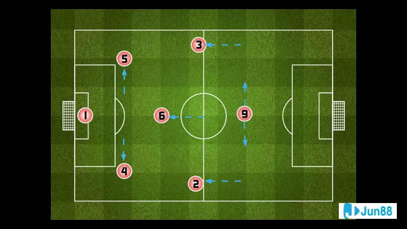 Quy định về thẻ phạt