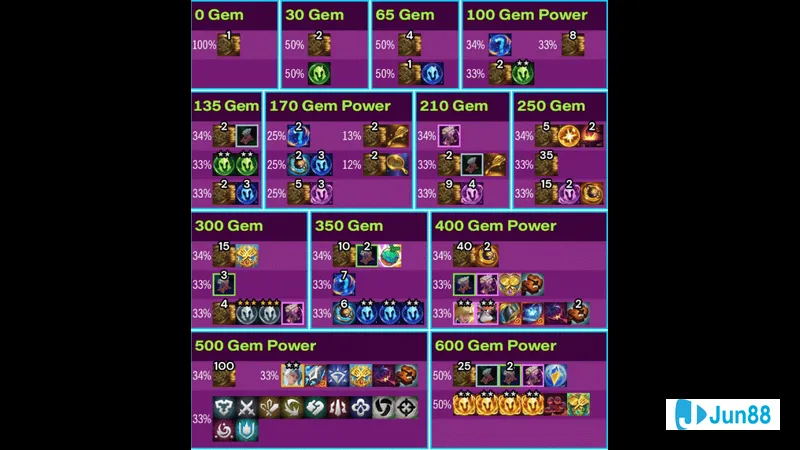 Nổ hũ pha lê đầy màu sắc Nổ hũ pha lê đầy màu sắc