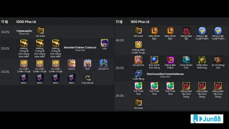 Vòng quay miễn phí Vòng quay miễn phí