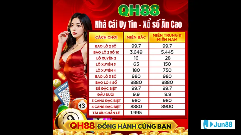 Soi cầu xiên 2 theo giải 7 Soi cầu xiên 2 theo giải 7