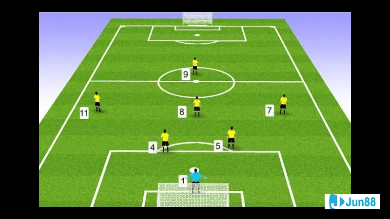 Sơ đồ đội hình chơi phù hợp