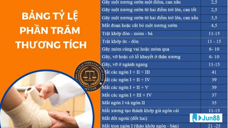 Thực hành kỹ năng và tích lũy kinh Thực hành kỹ năng và tích lũy kinh