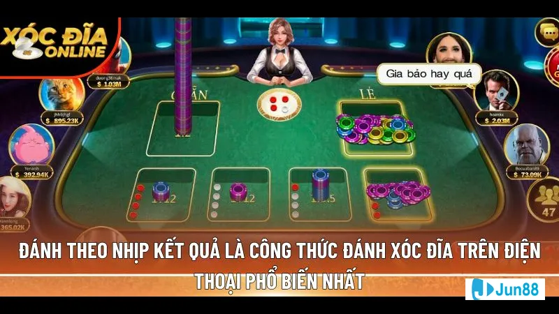 Ngân sách cụ thể